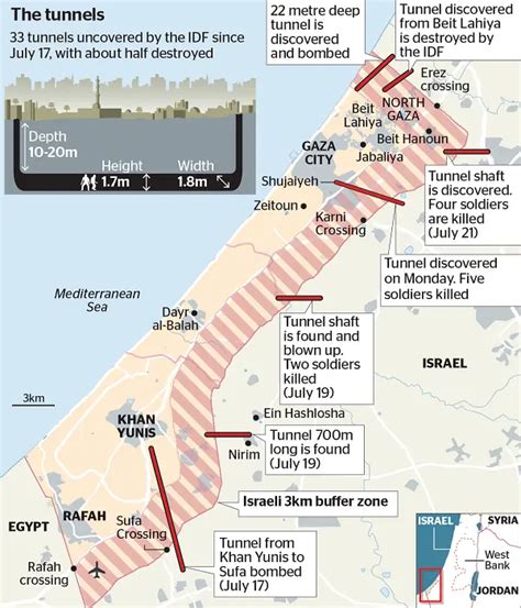 gaza tunnel system